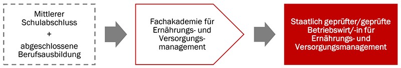weiterbildung fa 4