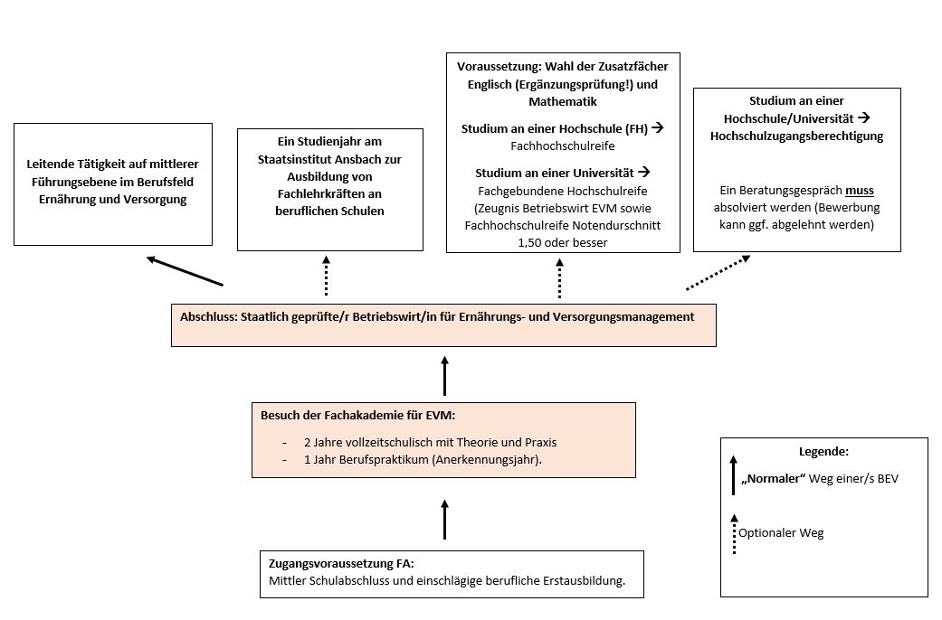 Weg der Weiterbildung1